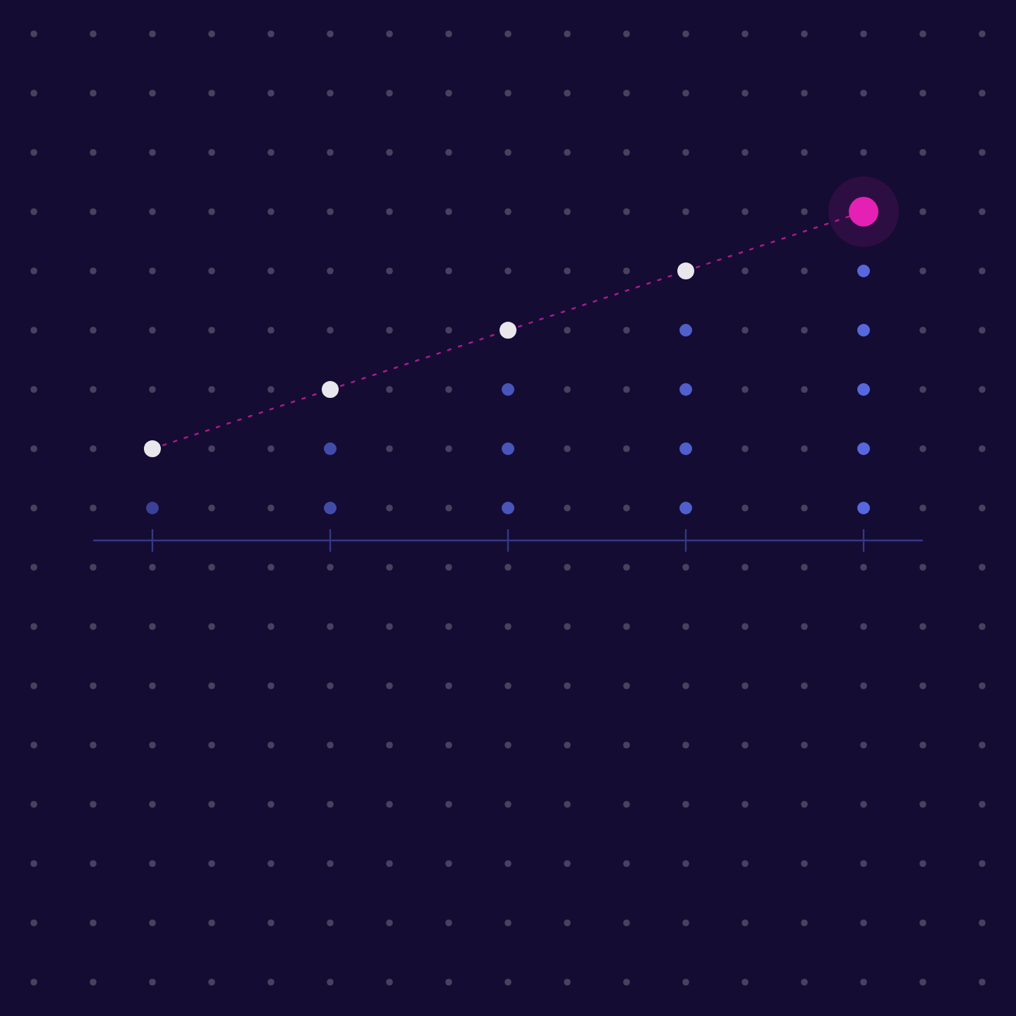 Ejecución semanal visible